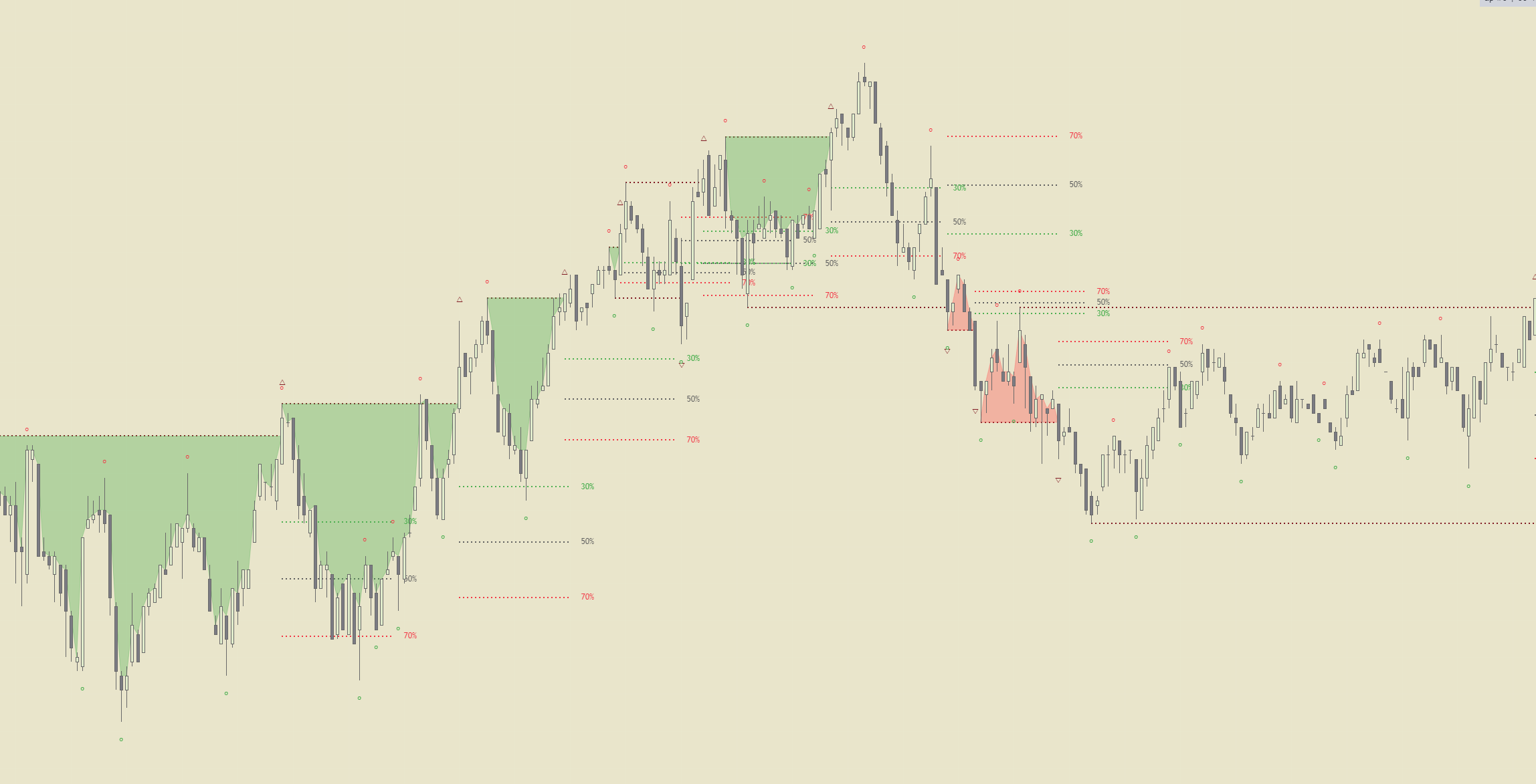 Market Structure Chart